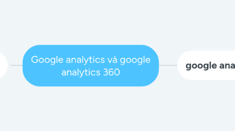 Mind Map: Google analytics và google analytics 360