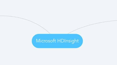 Mind Map: Microsoft HDInsight