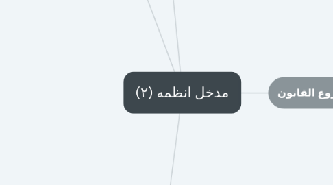 Mind Map: مدخل انظمه (٢)