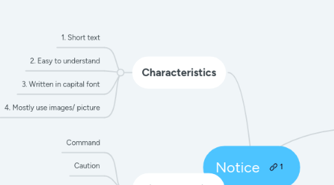 Mind Map: Notice
