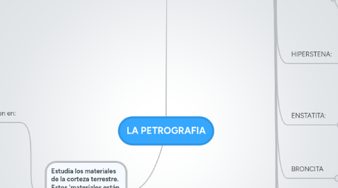 Mind Map: LA PETROGRAFIA