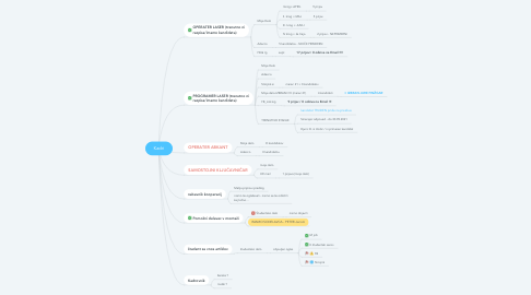 Mind Map: Kadri