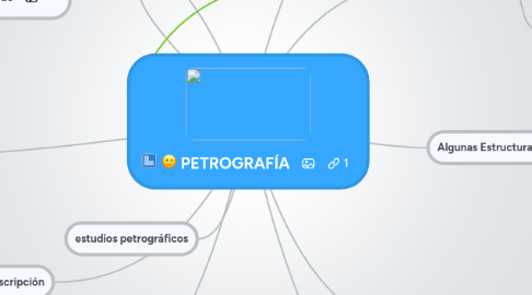 Mind Map: PETROGRAFÍA