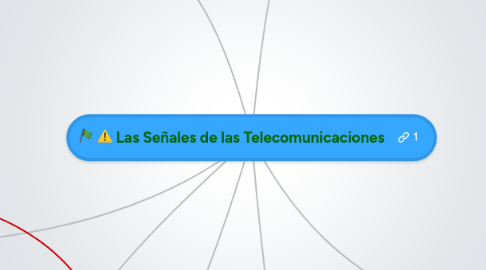 Mind Map: Las Señales de las Telecomunicaciones