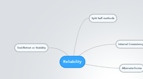 Mind Map: Reliability