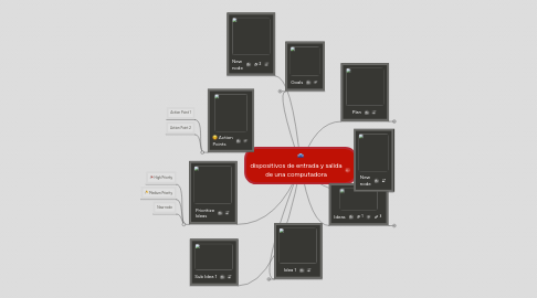 Mind Map: dispositivos de entrada y salida de una computadora