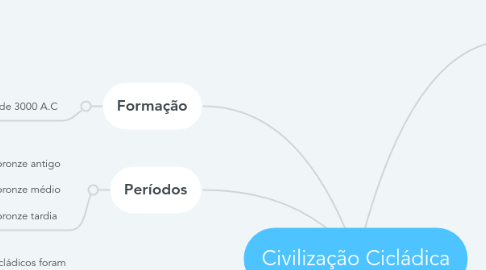 Mind Map: Civilização Cicládica