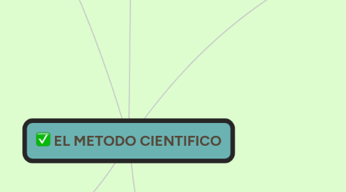 Mind Map: EL CONOCIMIENTO