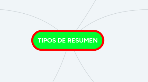 Mind Map: TIPOS DE RESUMEN