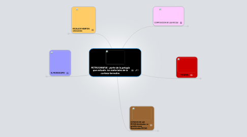 Mind Map: PETROGRAFIA : parte de la gelogia que estudia los materiales de la corteza terrestre.