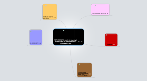 Mind Map: PETROGRAFIA : parte de la gelogia que estudia  los materiales de la corteza terrestre.