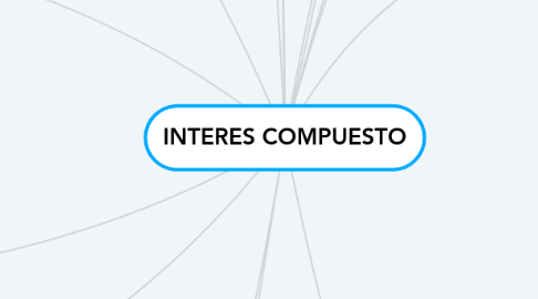 Mind Map: INTERES COMPUESTO