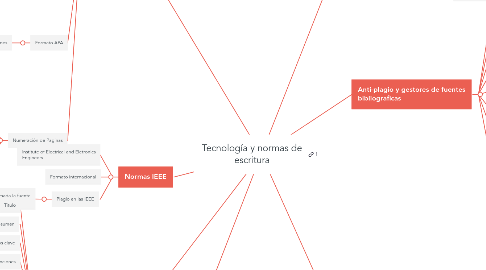 Mind Map: Tecnología y normas de escritura