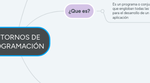 Mind Map: ENTORNOS DE PROGRAMACIÓN