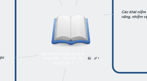 Mind Map: Xây dựng và quản lý dự án phát triển - Tóm tắt nội dung tuần 1