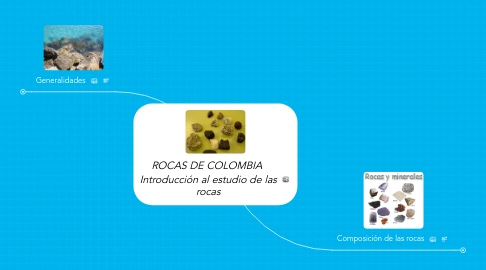 Mind Map: ROCAS DE COLOMBIA Introducción al estudio de las rocas