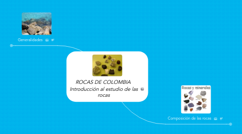 Mind Map: ROCAS DE COLOMBIA  Introducción al estudio de las rocas