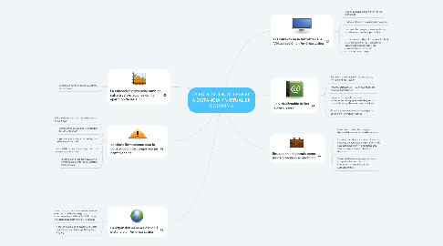 Mind Map: LA EDUCACIÓN SUPERIOR   A DISTANCIA Y VIRTUAL EN COLOMBIA