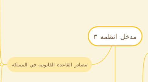 Mind Map: مدخل انظمه ٣