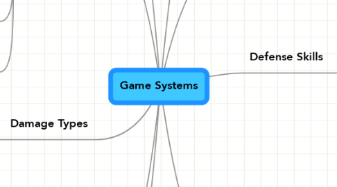 Mind Map: Game Systems