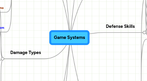 Mind Map: Game Systems