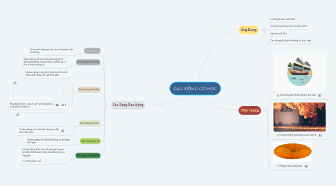 Mind Map: DAO ĐỘNG CƠ HỌC