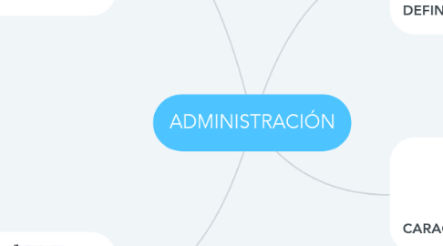 Mind Map: ADMINISTRACIÓN