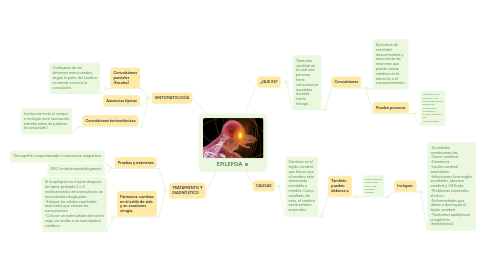 Mind Map: EPILEPSIA