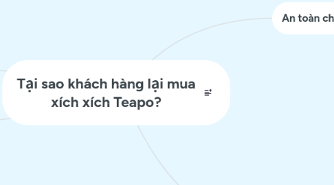 Mind Map: Tại sao khách hàng lại mua xích xích Teapo?