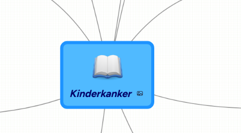 Mind Map: Kinderkanker