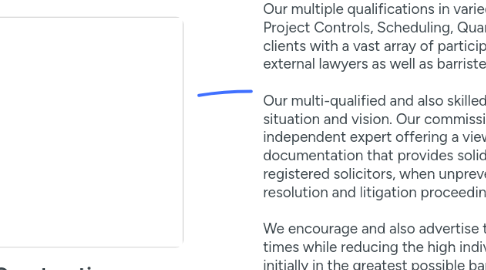 Mind Map: Construction Lawyer Brisbane
