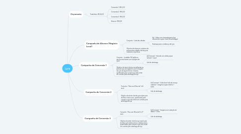 Mind Map: Lyra