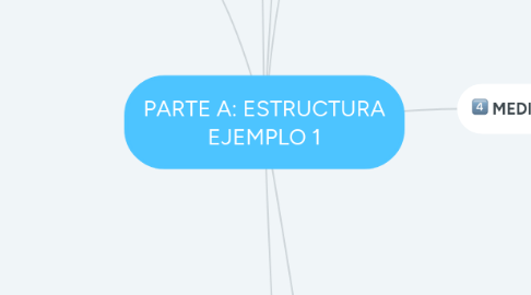 Mind Map: PARTE A: ESTRUCTURA EJEMPLO 1