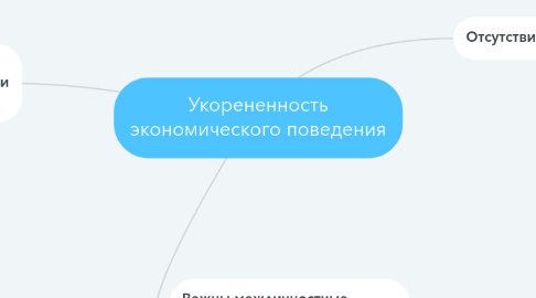 Mind Map: Укорененность экономического поведения