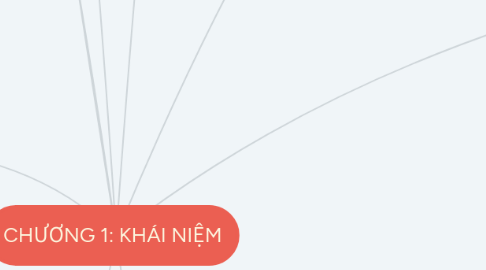 Mind Map: CHƯƠNG 1: KHÁI NIỆM