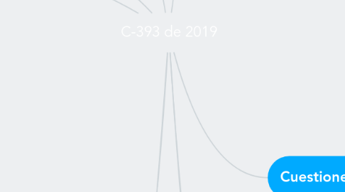 Mind Map: C-393 de 2019