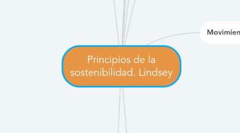 Mind Map: Principios de la sostenibilidad. Lindsey