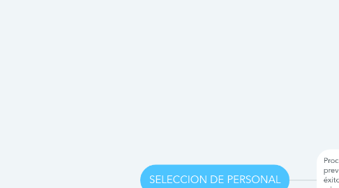 Mind Map: SELECCION DE PERSONAL
