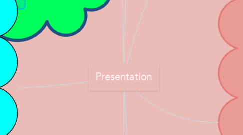 Mind Map: Presentation