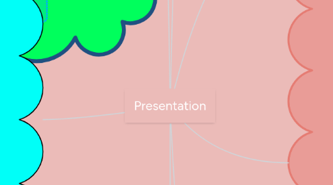 Mind Map: Presentation