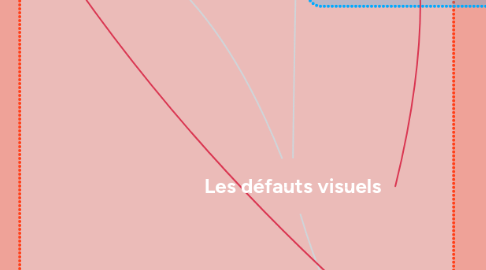 Mind Map: Les défauts visuels