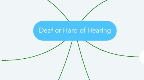 Mind Map: Deaf or Hard of Hearing
