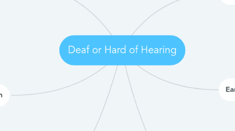 Mind Map: Deaf or Hard of Hearing