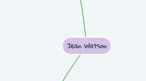 Mind Map: Jean Watson