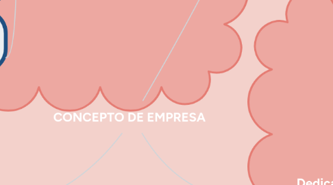 Mind Map: CONCEPTO DE EMPRESA