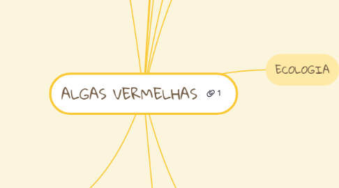 Mind Map: ALGAS VERMELHAS