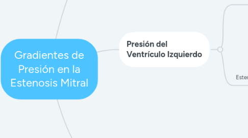 Mind Map: Gradientes de Presión en la Estenosis Mitral