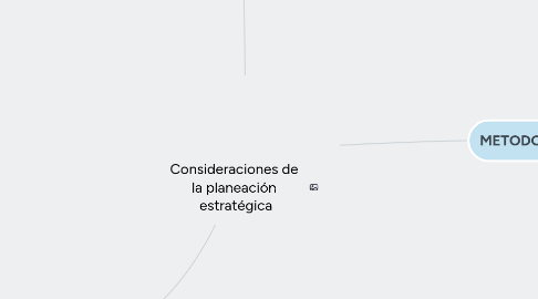 Mind Map: Consideraciones de  la planeación  estratégica