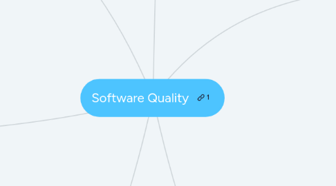 Mind Map: Software Quality