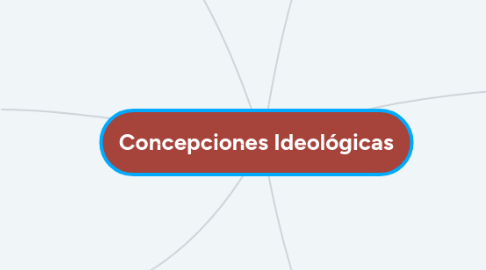 Mind Map: Concepciones Ideológicas